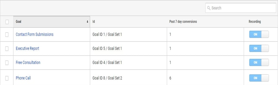 How to set up goals in Google Analytics