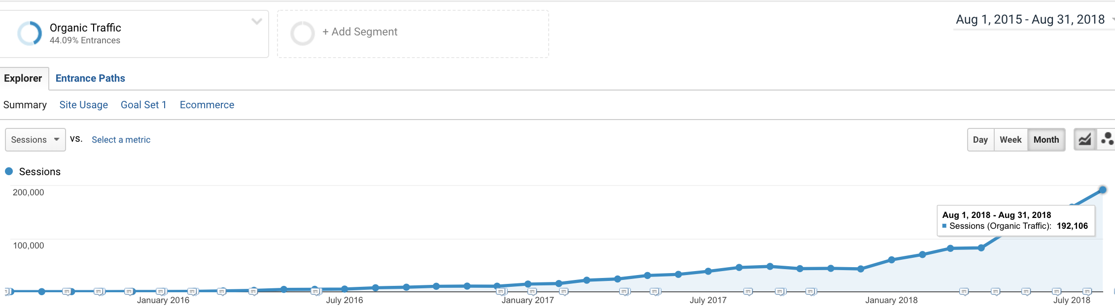 organic-blog-traffic-topic-cluster