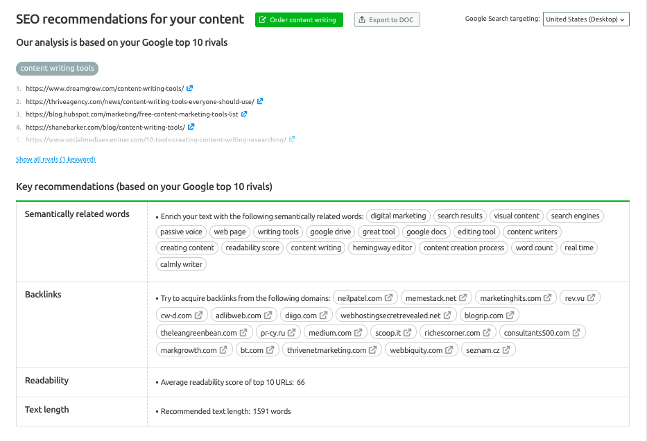 SEMrush SEO Content Template Content Writing Tool