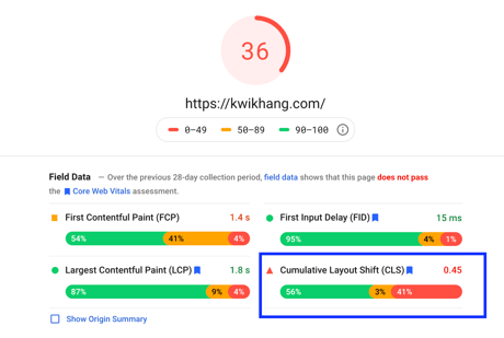 CLS Score