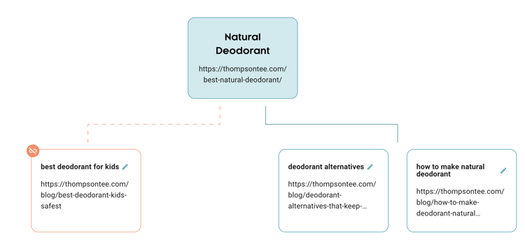 Blueprint SEO