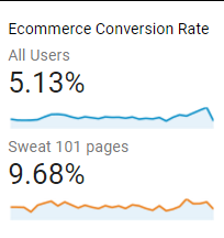 ecommerce-conversion-rate-increase.png