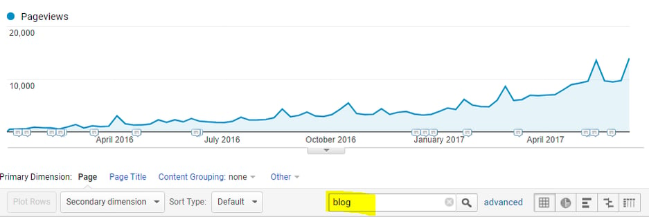 ecommerce-seo-blog-traffic-increase.png