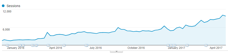 ecommerce-traffic-growth-seo.png