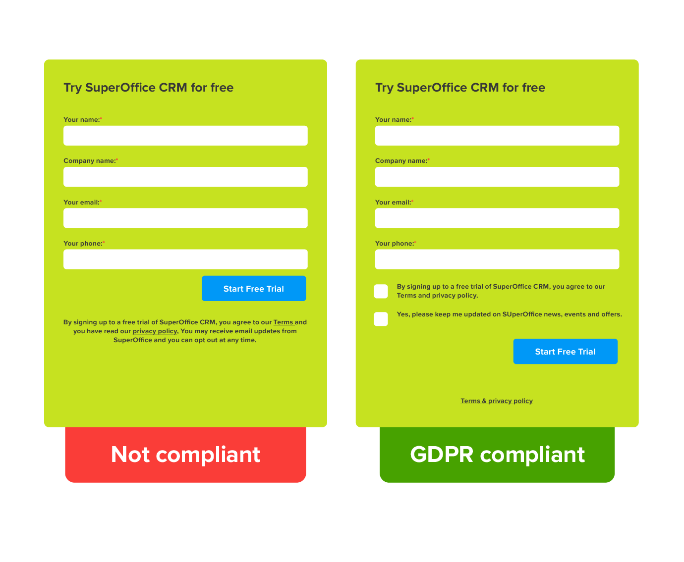 What is GDPR - Landing Page Consent