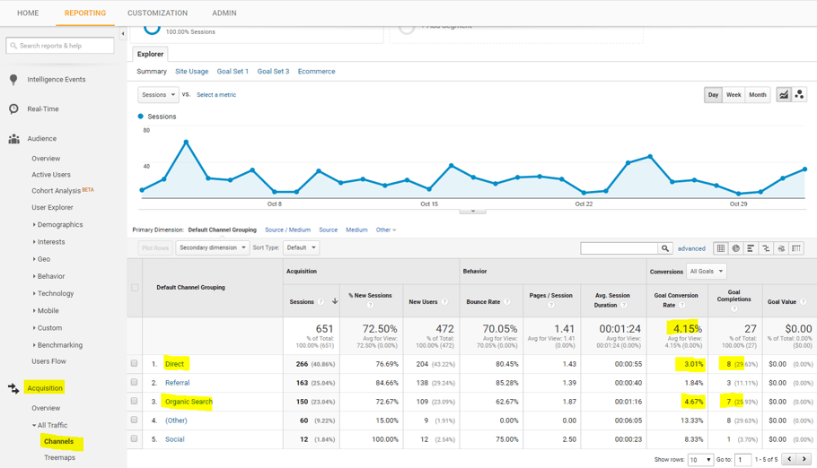 How to set up goals in Google Analytics