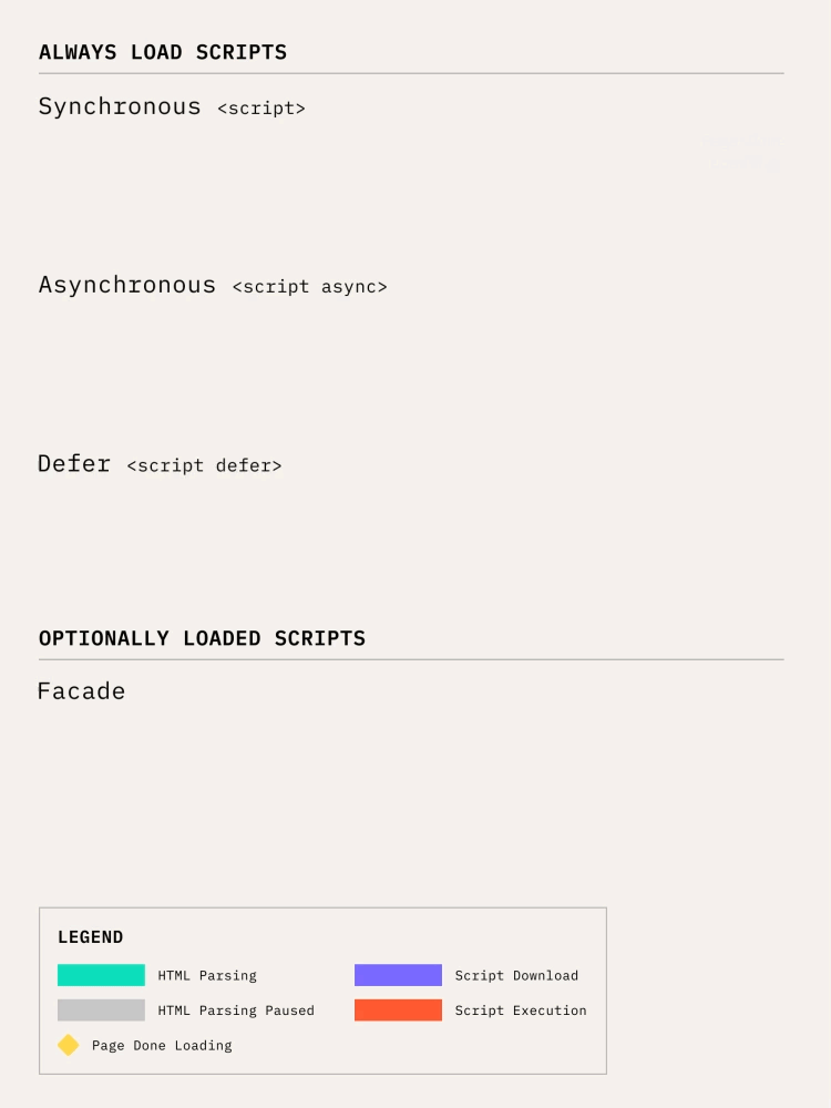 Facade Script Loading Process