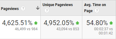 seo-blog-traffic-increase.png