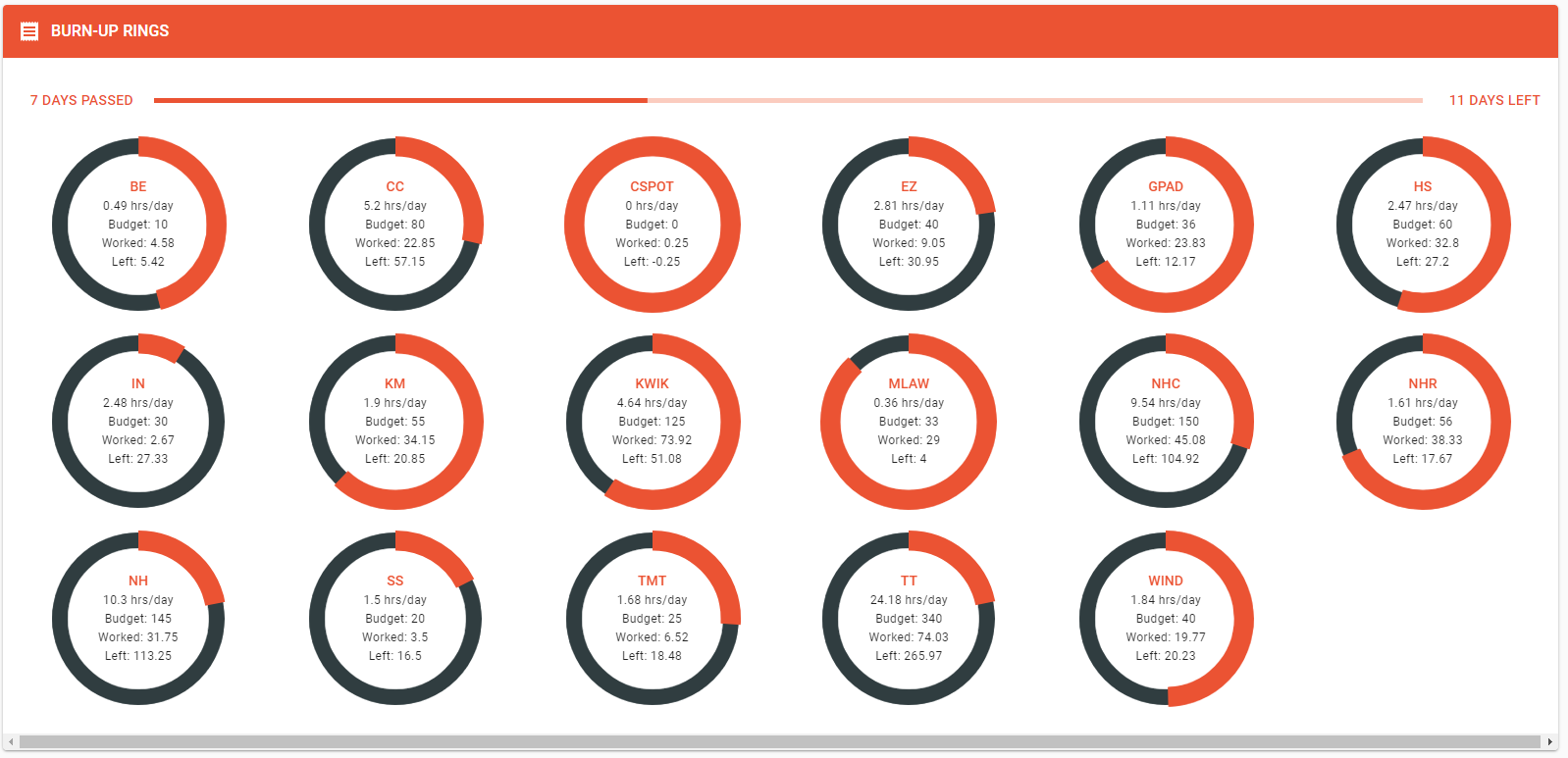 How to Use JIRA Software for Agile Marketing Projects